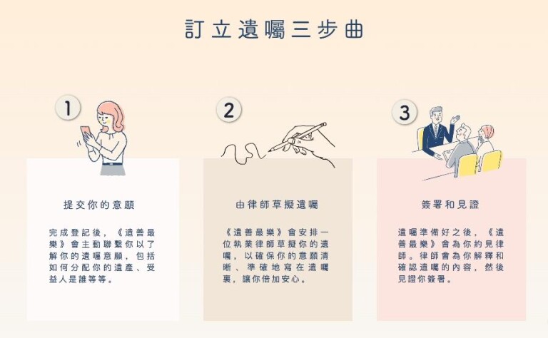 社區遺愛 - 免費平安紙服務