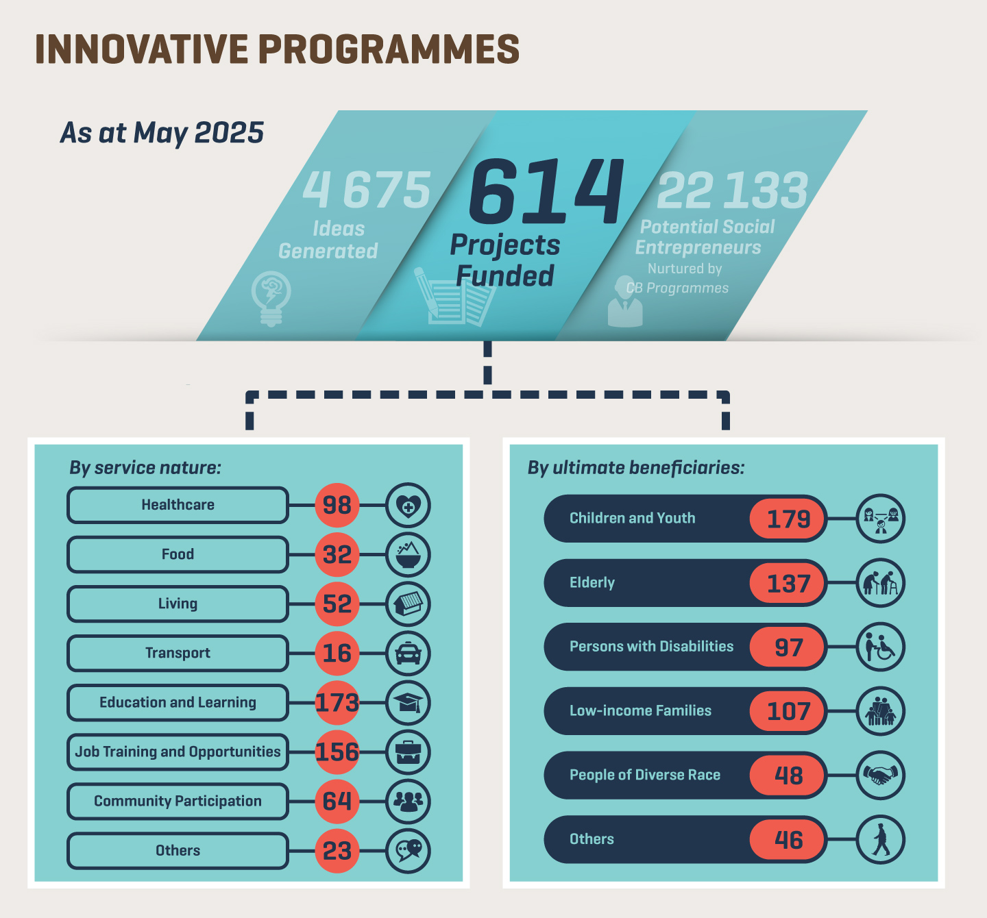 SIE funded ventures